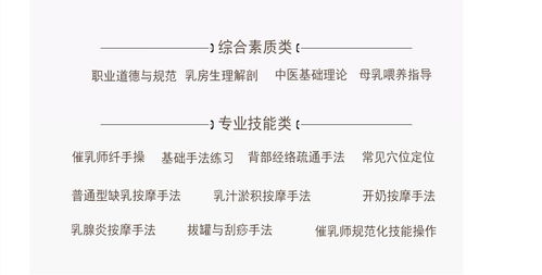 東莞高級催乳師班 專業(yè)培訓(xùn)助力母嬰健康