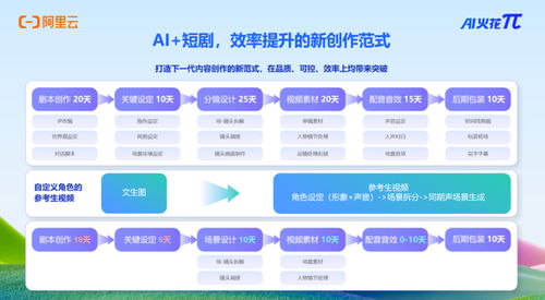 劇佳拍檔圓滿收官，全鏈齊聚共筑短劇資源對接新高地